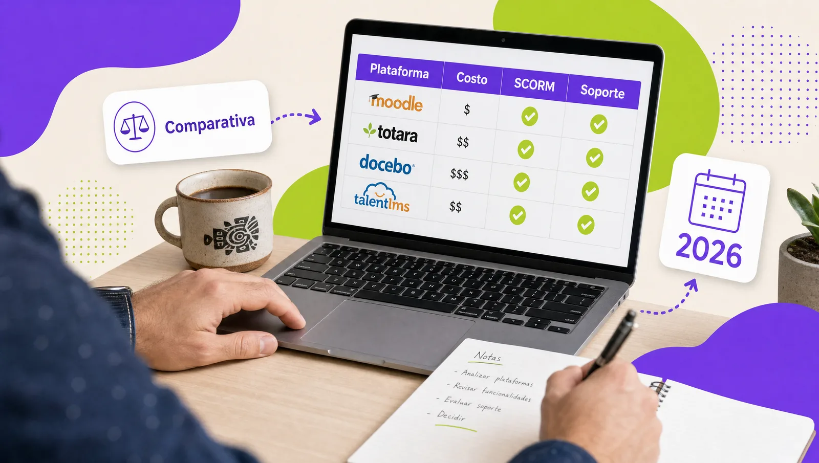 Comité de recursos humanos comparando tres tipos de plataforma e-learning en una pantalla con criterios de evaluación